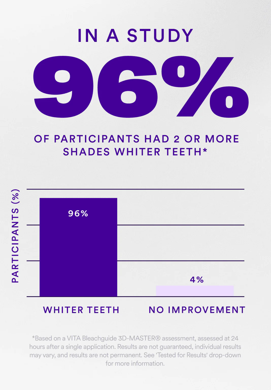 V34 Whitening Strips - Value 2 Pack - Image 4